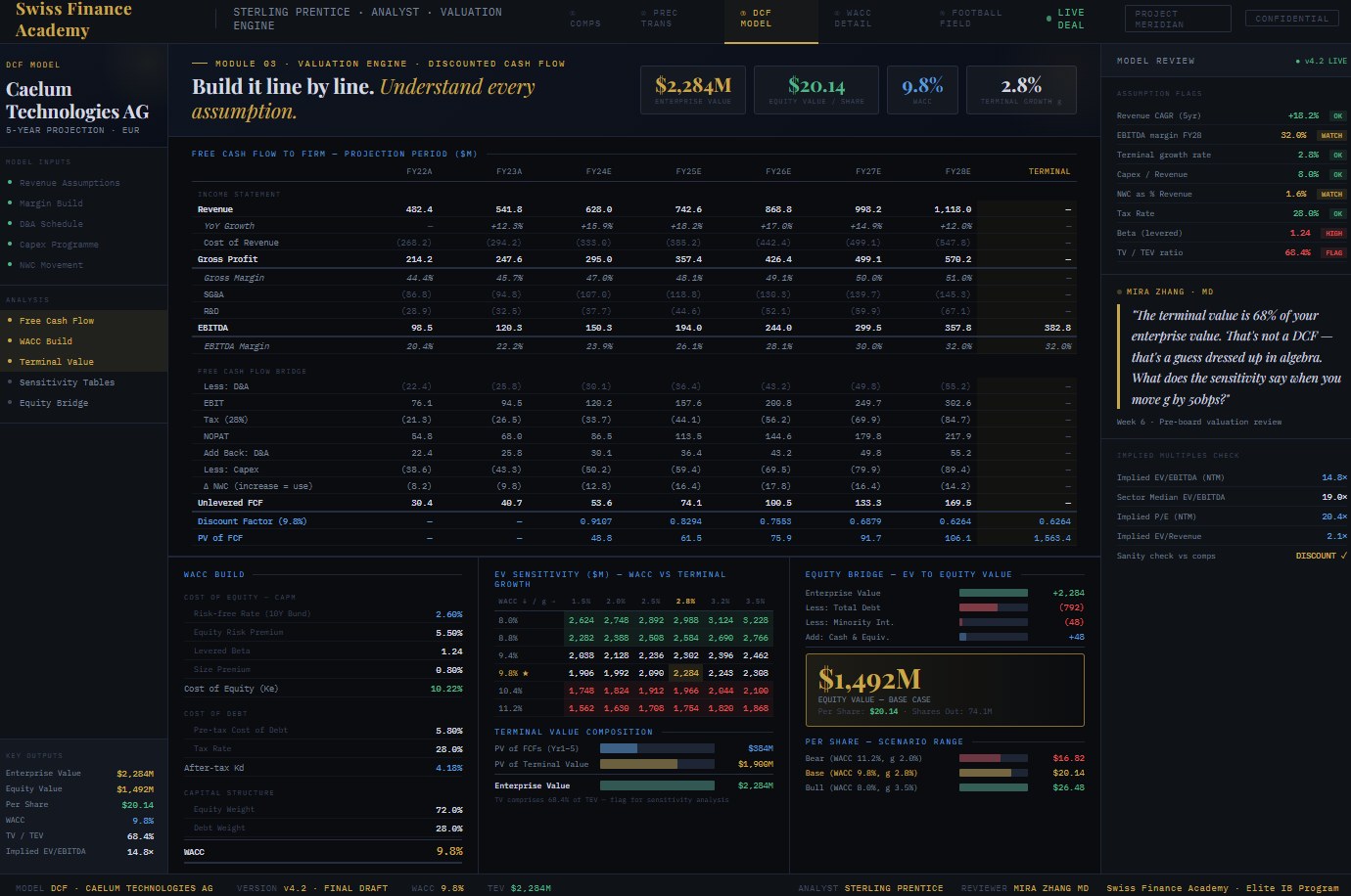Course platform: discounted cash flow build with sensitivity grid
