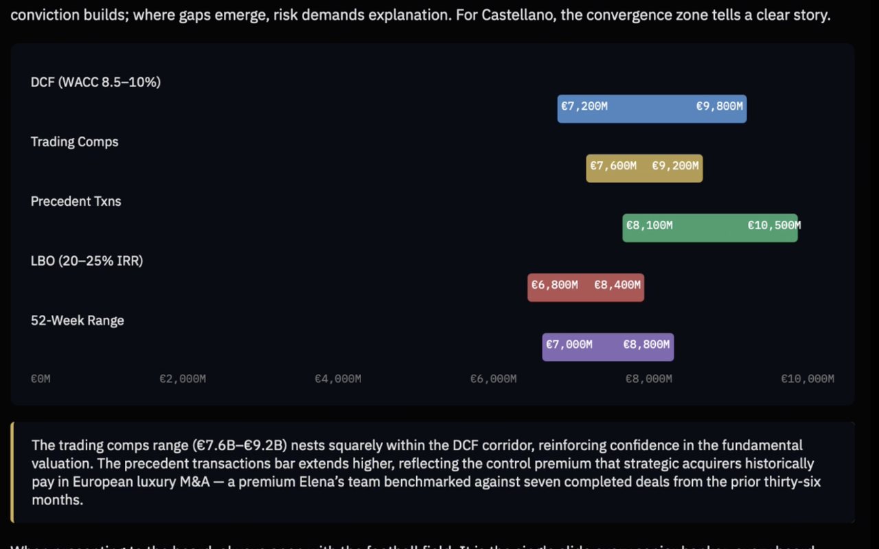Comparables Based Valuation in Investment Banking