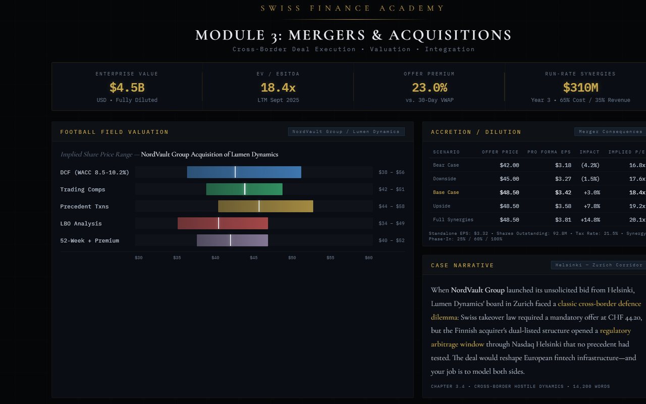 M&A and Initial Public Offerings